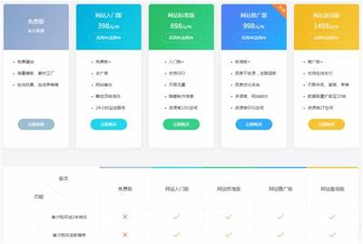 臺(tái)州建站(臺(tái)州網(wǎng)站的建設(shè)多少錢)